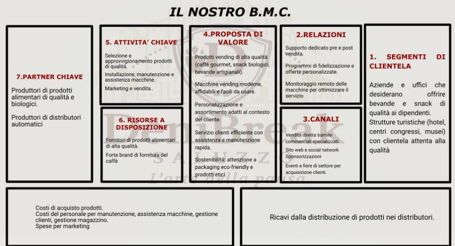 Business Model Canvas